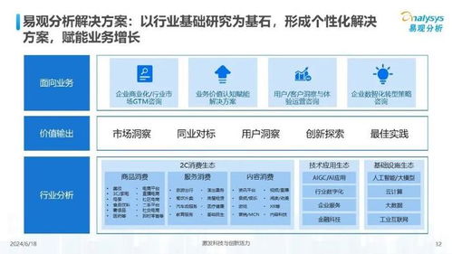 小荷才露尖尖角 中國AI應(yīng)用開發(fā)者生態(tài)調(diào)研報(bào)告——聚焦人工智能基礎(chǔ)軟件開發(fā)