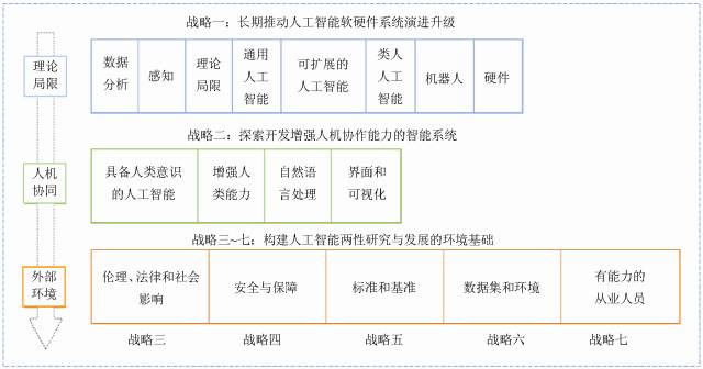 人工智能各國戰(zhàn)略解讀 | 美國人工智能報告解析