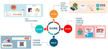 慧遠(yuǎn)科技獲數(shù)百萬(wàn)元Pre-A輪融資 以數(shù)字技術(shù)服務(wù)助力傳統(tǒng)零售商破局轉(zhuǎn)型