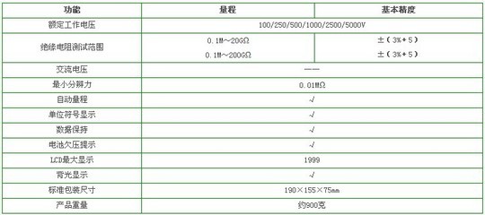 數(shù)字式絕緣電阻測(cè)試儀（多量程） 上海天皋電氣的專(zhuān)業(yè)選擇