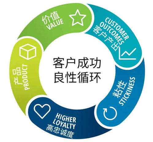 數(shù)字化轉(zhuǎn)型 以客戶(hù)為中心再燃熱潮，數(shù)字技術(shù)服務(wù)成關(guān)鍵